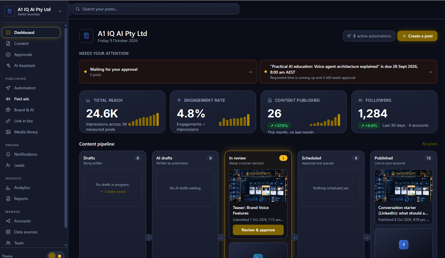The Brandvyo dashboard: stats, the items needing attention, and the content pipeline from draft to published